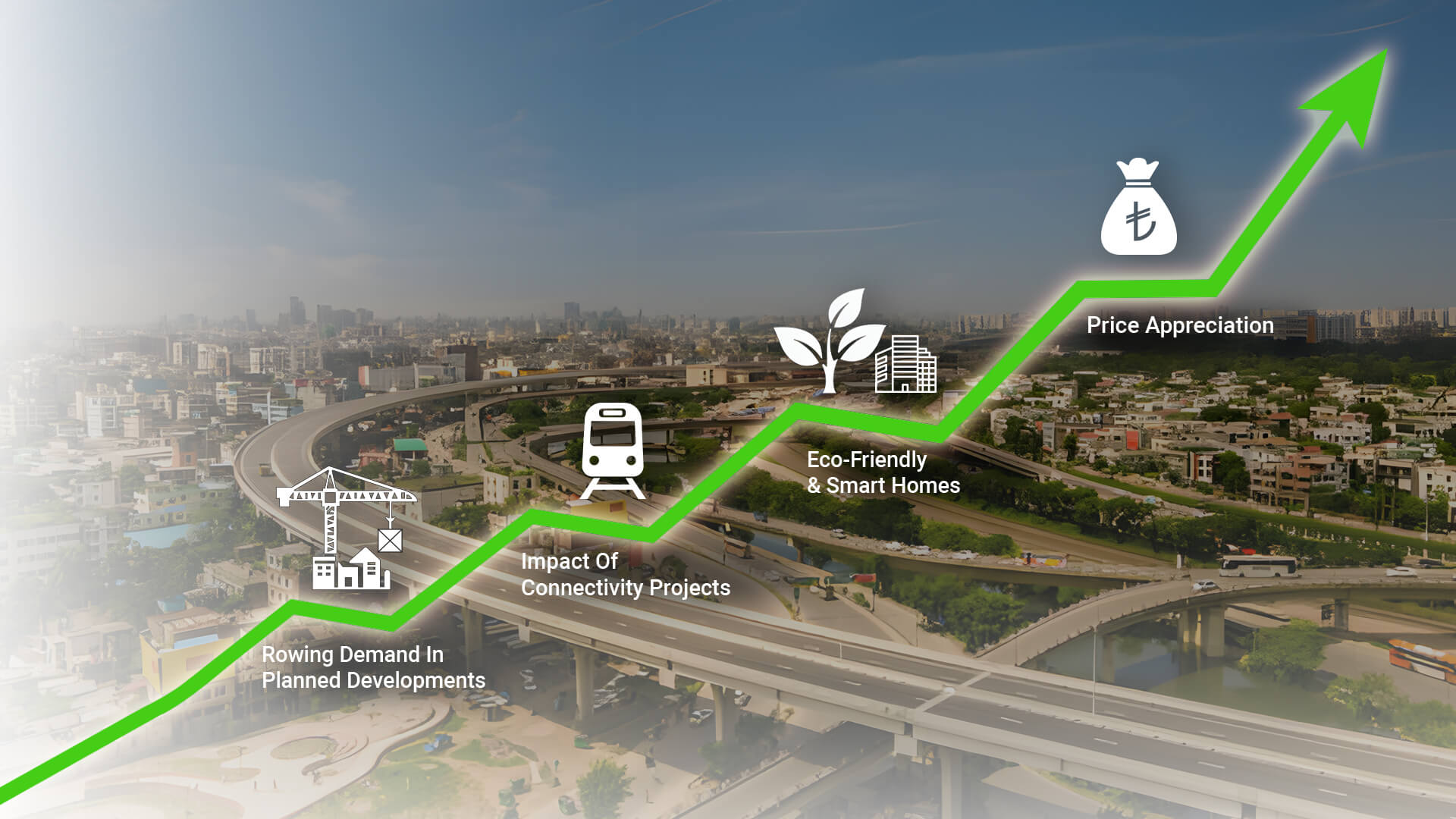 2025 Dhaka Property Market Forecast: Current Trends, Prices & Future Value